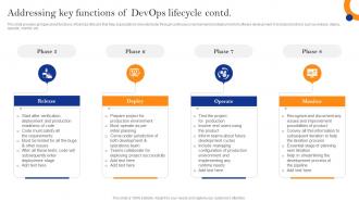 Innovate Faster With Adopting Addressing Key Functions Of Devops Lifecycle Researched Editable