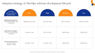 Innovate Faster With Adopting Adoption Strategy Of Devops Software Development Lifecycle