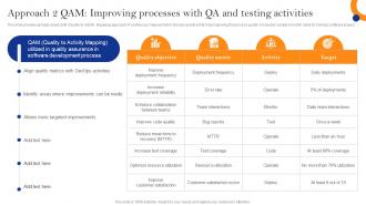 Innovate Faster With Adopting Approach 2 Qam Improving Processes With Qa And Testing