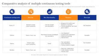 Innovate Faster With Adopting Comparative Analysis Of Multiple Continuous Testing Tools