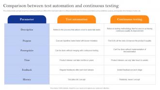 Innovate Faster With Adopting Comparison Between Test Automation And Continuous Testing
