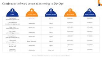 Innovate Faster With Adopting Continuous Software Access Monitoring In Devops