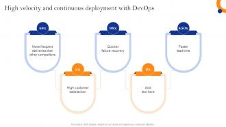 Innovate Faster With Adopting High Velocity And Continuous Deployment With Devops