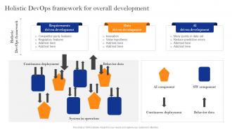 Innovate Faster With Adopting Holistic Devops Framework For Overall Development