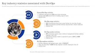 Innovate Faster With Adopting Key Industry Statistics Associated With Devops