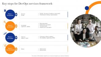 Innovate Faster With Adopting Key Steps For Devops Services Framework