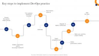 Innovate Faster With Adopting Key Steps To Implement Devops Practice
