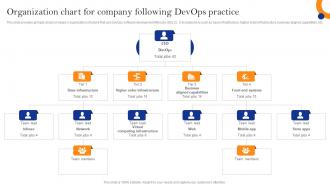 Innovate Faster With Adopting Organization Chart For Company Following Devops Practice