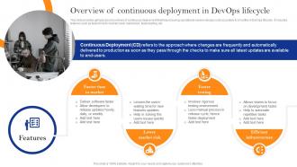 Innovate Faster With Adopting Overview Of Continuous Deployment In Devops Lifecycle