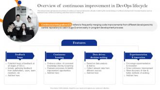 Innovate Faster With Adopting Overview Of Continuous Improvement In Devops Lifecycle