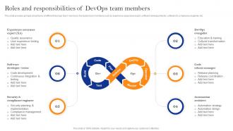 Innovate Faster With Adopting Roles And Responsibilities Of Devops Team Members