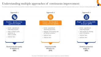 Innovate Faster With Adopting Understanding Multiple Approaches Of Continuous Improvement