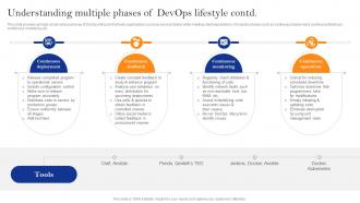 Innovate Faster With Adopting Understanding Multiple Phases Of Devops Lifestyle Researched Editable