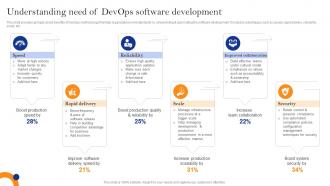 Innovate Faster With Adopting Understanding Need Of Devops Software Development