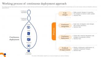 Innovate Faster With Adopting Working Process Of Continuous Deployment Approach