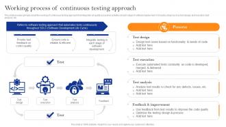 Innovate Faster With Adopting Working Process Of Continuous Testing Approach