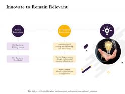 Innovate to remain relevant visible ppt powerpoint presentation show model