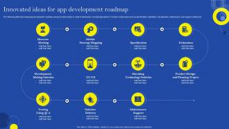 Innovated Ideas For App Development Roadmap