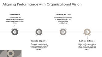 Innovating The Modern Performance Review Process PPT Structure AT Designed Multipurpose