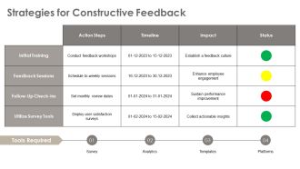 Innovating The Modern Performance Review Process PPT Structure AT Appealing Multipurpose