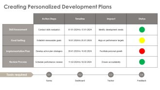 Innovating The Modern Performance Review Process PPT Structure AT Analytical Multipurpose