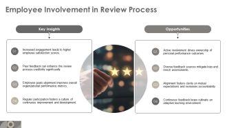 Innovating The Modern Performance Review Process PPT Structure AT Captivating Multipurpose