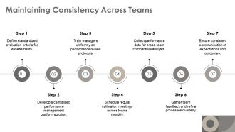 Innovating The Modern Performance Review Process PPT Structure AT Aesthatic Multipurpose