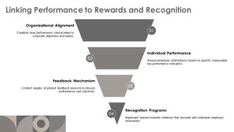 Innovating The Modern Performance Review Process PPT Structure AT Adaptable Multipurpose