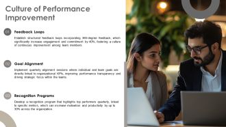 Innovating The Modern Performance Review Process PPT Structure AT Pre-designed Multipurpose