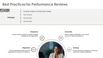 Innovating The Modern Performance Review Process PPT Structure AT Template Attractive