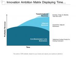 Innovation ambition matrix displaying time and profitability revenue