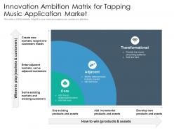 Innovation ambition matrix for tapping music application market
