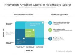 Innovation ambition matrix in healthcare sector
