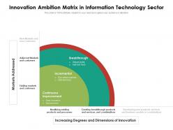 Innovation ambition matrix in information technology sector