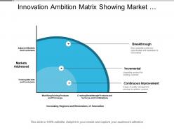 Innovation ambition matrix showing market addressed and increase degree of dimension