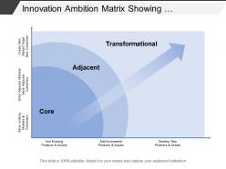 Innovation ambition matrix showing transformational adjacent and core