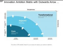 Innovation ambition matrix with outwards arrow disruptiveness and market maturity