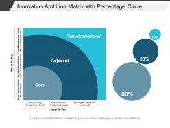 Innovation ambition matrix with percentage circle