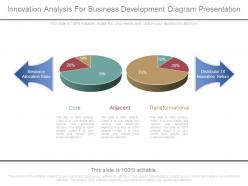 Innovation analysis for business development diagram presentation