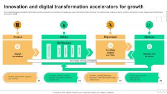Innovation And Digital Transformation Accelerators For Growth