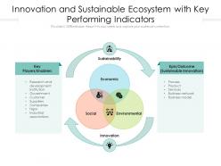 Innovation and sustainable ecosystem with key performing indicators