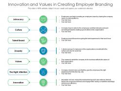 Innovation and values in creating employer branding