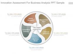 Innovation Assessment For Business Analysis Ppt Sample