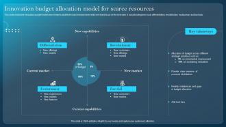 Innovation Budget Allocation Model For Scarce Resources