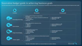 Innovation Budget Guide To Achieving Business Goals