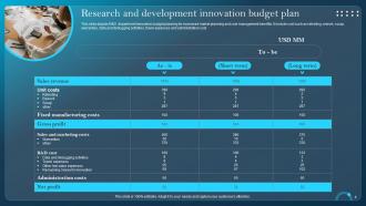 Innovation Budget Powerpoint Ppt Template Bundles Editable Adaptable