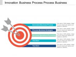 Innovation business process process business strategies business operations processing cpb