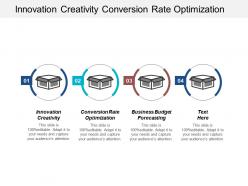 Innovation creativity conversion rate optimization business budget forecasting cpb
