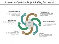 Innovation creativity project staffing successful branding best practices cpb