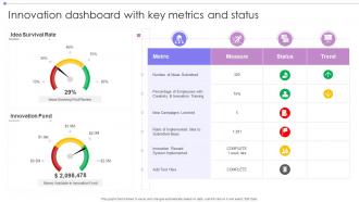 Innovation Dashboard Snapshot With Key Metrics And Status